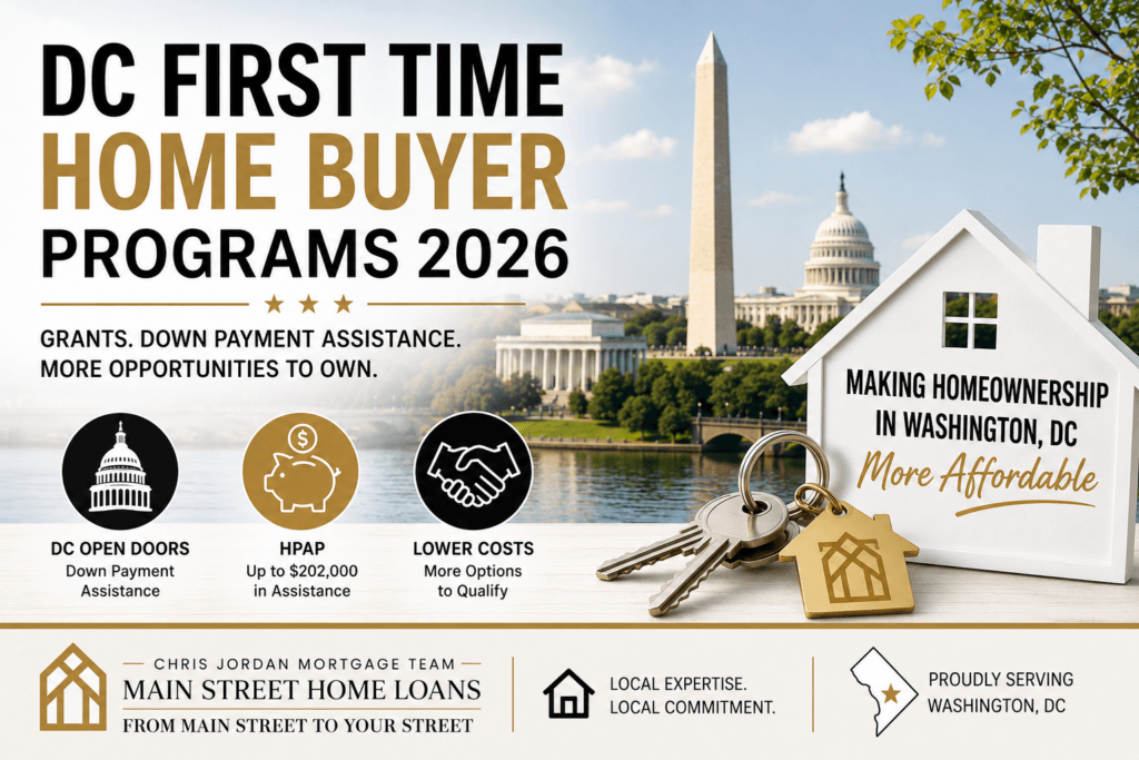 DC first time home buyer programs and down payment assistance 2026